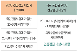 건강검진표