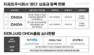 '온다' 상표권 등록 현황