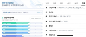 실시간 검색어 사진