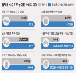 플랫폼 수수료로 높아진 소비자 가격 (출처:조선일보)