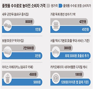 플랫폼 수수료로 높아진 소비자 가격 (출처:조선일보)