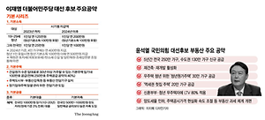 이재명 후보와 윤석열 후보 공약(출처: 중앙일보, 머니투데이)