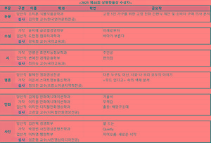 상명학술상