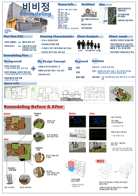 2021년도 1학기 공간디자인CAD 과제 이미지