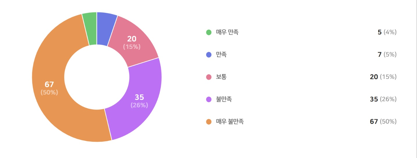 등록금