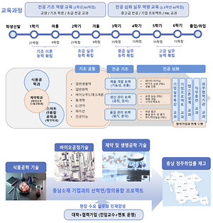 교육과정
