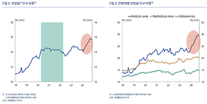 그래프 분석