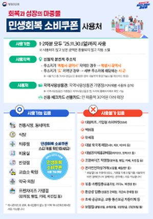 ▲민생회복 소비쿠폰 사용처 (사진: https://www.mois.go.kr/frt/sub/a06/b07/livelihoodCoupon_2/screen.do)